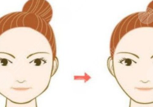 面部?jī)?nèi)輪廓和外輪廓區(qū)分