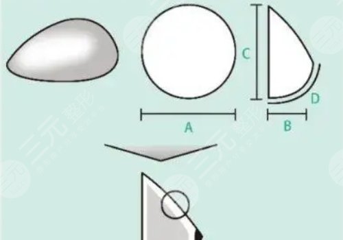 水滴形假體有光面的嗎？