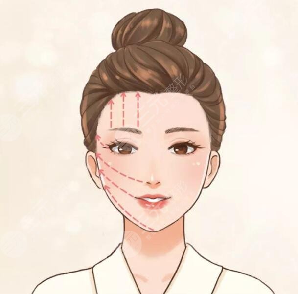 電波拉皮除皺價(jià)格多少錢(qián)？（5月報(bào)價(jià)區(qū)間3千到1萬(wàn)不等）