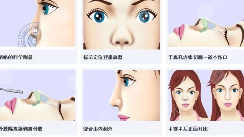 北京醫(yī)院科室擅長科普知識(shí)