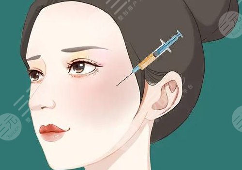 面部輪廓整形包括哪些種類(lèi)(項(xiàng)目)？