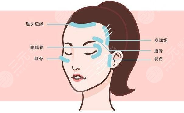 深藍(lán)射頻多久做一次效果好？80%新手都會(huì)踩的坑，如何避免？