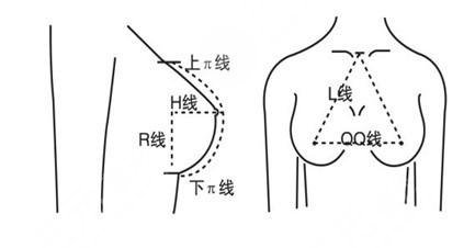 上海時光做縮胸手術多少錢？價格表公開！徐懷河醫(yī)生案例測評~