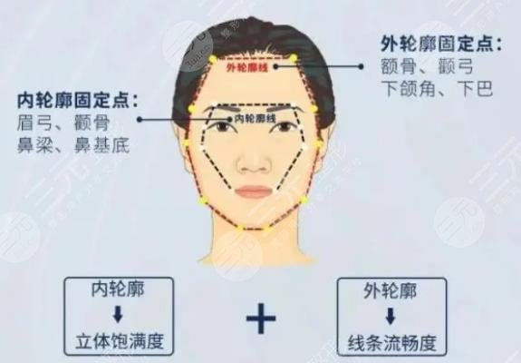 外輪廓填充用什么好？熱門(mén)材料介紹！優(yōu)點(diǎn)及價(jià)格分享~