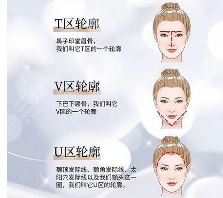 內輪廓線和外輪廓線的區(qū)別是什么