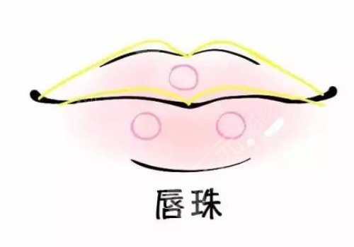 微笑唇打玻尿酸能保持多久？