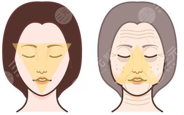 沈陽(yáng)名流醫(yī)療美容醫(yī)院擅長(zhǎng)項(xiàng)目科普