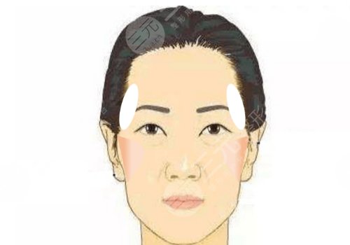 中庭太長怎么改良？