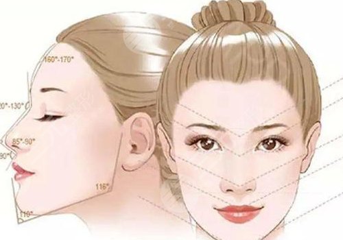 筋膜懸吊面部提升術(shù)價(jià)格