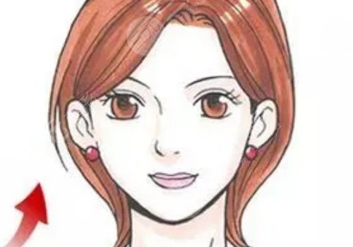 嘴巴歪整形大概多少錢？