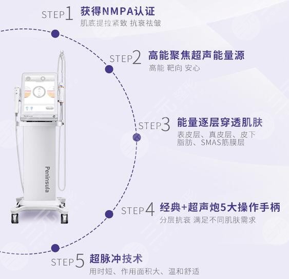 臉上皮膚松馳下垂后還能恢復嗎? 超聲炮