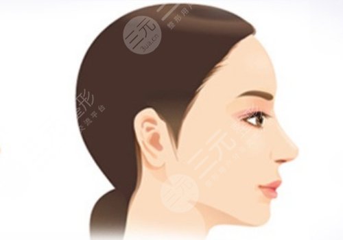 下巴后縮可以矯正過(guò)來(lái)嗎？