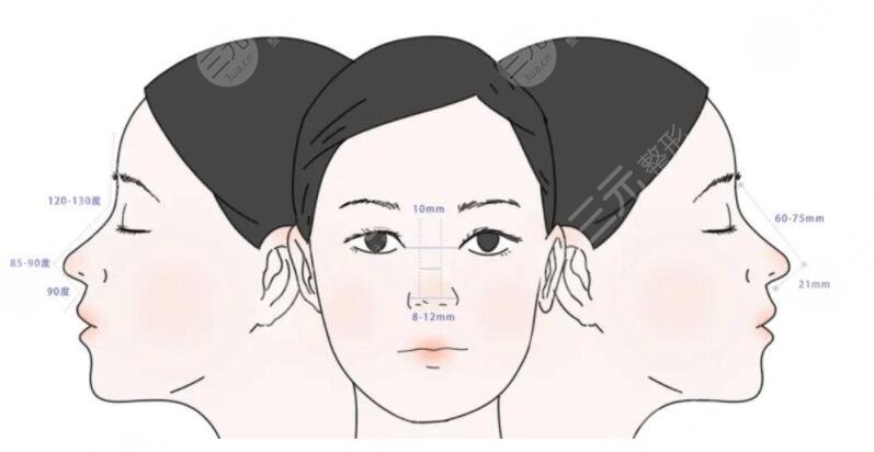 媽生鼻是什么鼻型？宛如娘胎里帶來的自然美鼻，假面感小~