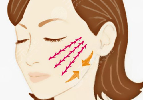 抗衰老項(xiàng)目做完之后會(huì)加快衰老嗎？