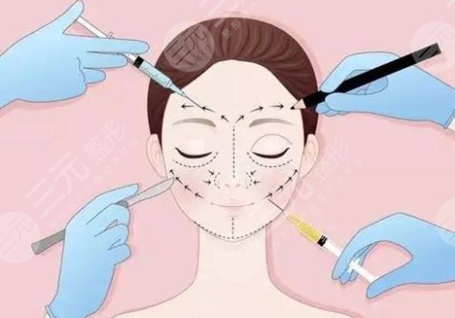 面部填充膠原蛋白多少錢？