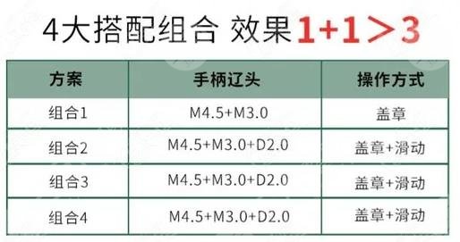 半島黃金超聲炮和超聲炮的區(qū)別有哪些？