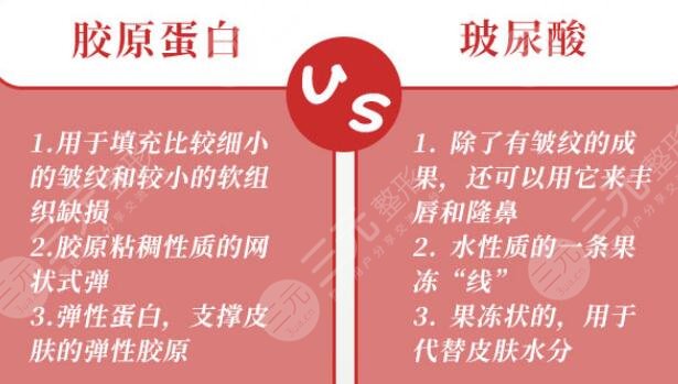 男士一針大微球膠原蛋白填充