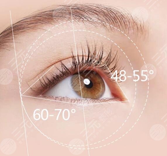 做眼皮提拉手術(shù)的費(fèi)用大概是多少錢？眼部細(xì)紋統(tǒng)統(tǒng)消滅！