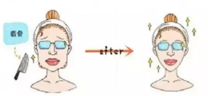 上海東方醫(yī)院整形外科特色項(xiàng)目