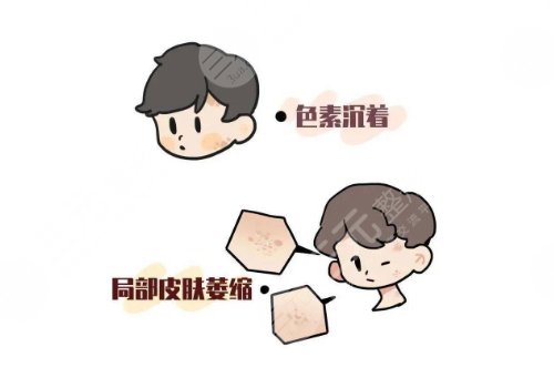 程鳳芮中醫(yī)大