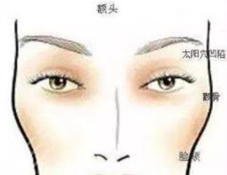 太陽穴凹陷