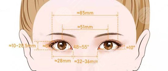 怎么把三眼皮變成雙眼皮？眼周年輕化，美眼整形我教你！