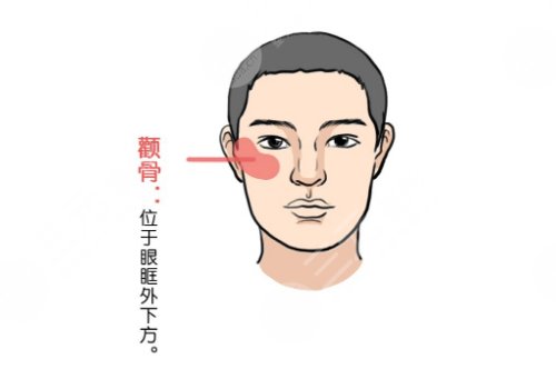 上海第九人民醫(yī)院顴骨多少錢