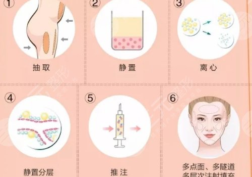 北京柏麗醫(yī)療美容門診部怎么樣