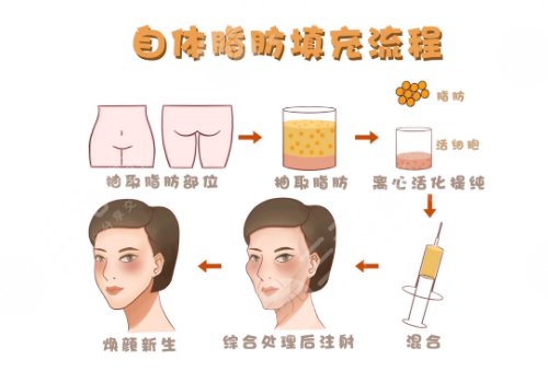 南充韓美整形美容門診部地址