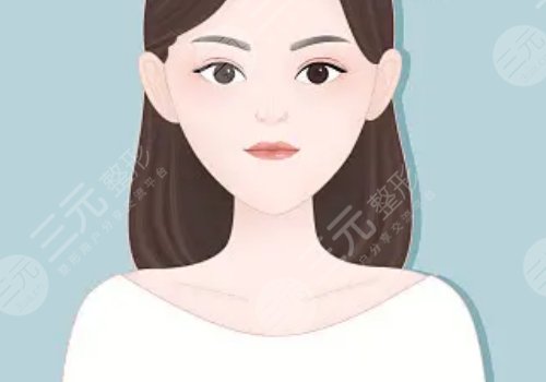 整容下巴多少錢