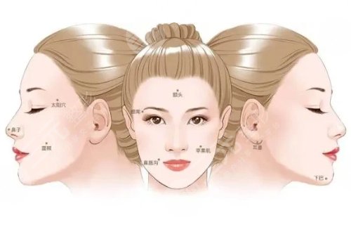 脂肪填充全臉怎么樣