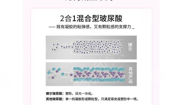 婕爾玻尿酸是國產(chǎn)還是進(jìn)口