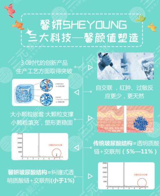 馨妍玻尿酸和伊婉玻尿酸哪個好