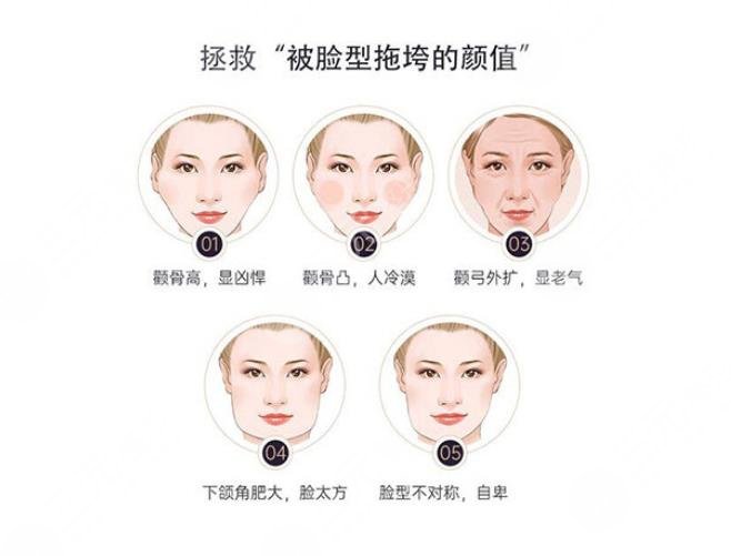 面部不對稱怎么造成的