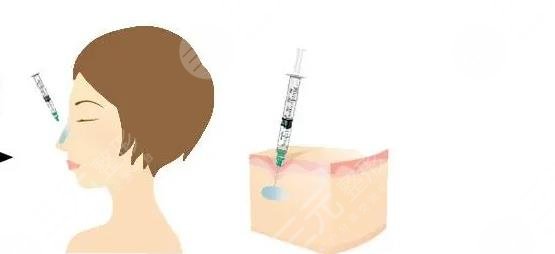 安徽省立醫(yī)院整形美容科