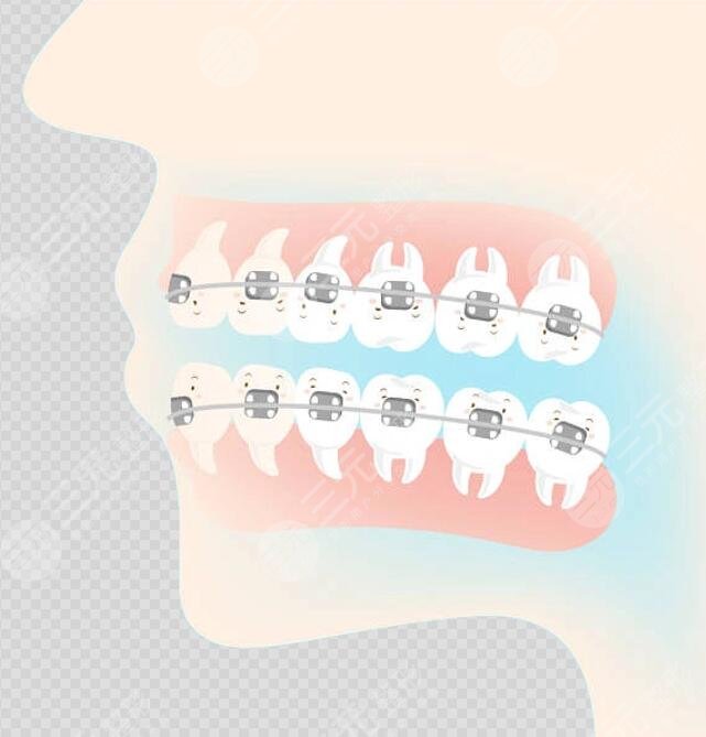 南京省人民醫(yī)院口腔科項(xiàng)目?jī)r(jià)格參考