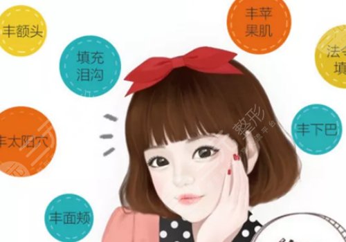 李韜醫(yī)生全面脂肪填充