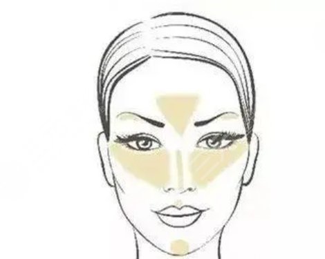 眉心三角區(qū)