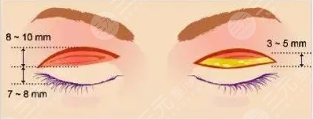 南昌大學(xué)第一附屬醫(yī)院