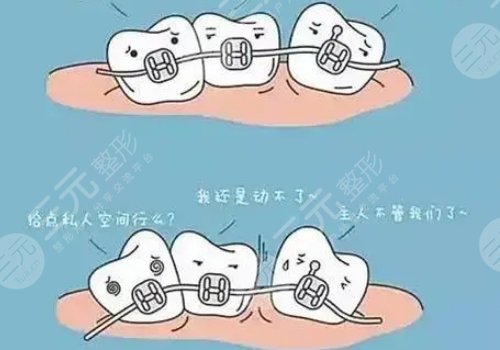 大連市囗腔醫(yī)院牙齒矯正費用