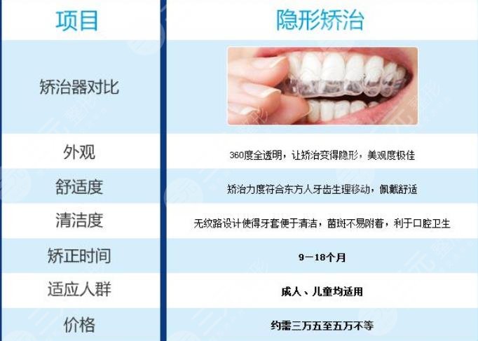 烏魯木齊，牙齒矯正